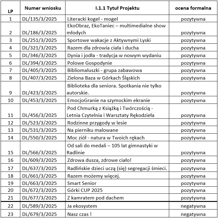 DL 2025 - wyniki konkursu