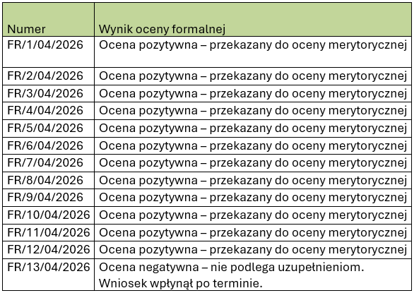 tabela z wynikami oceny formalnej naboru owes